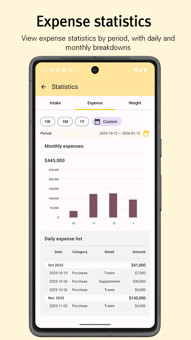 Beecabi expense statistics