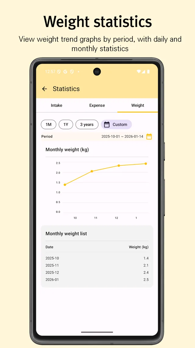 Beecabi weight statistics